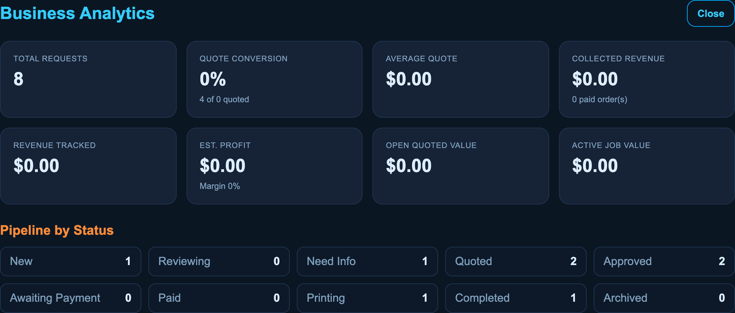 MakerQuote business analytics dashboard